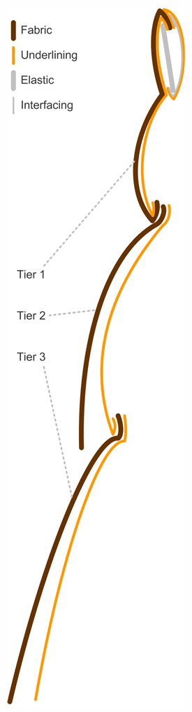 tiered-skirt-1-construction