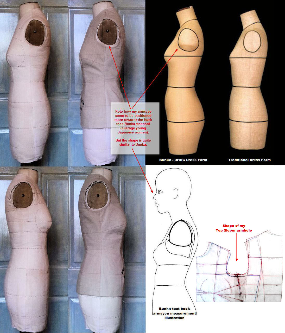 armhole-position-shape
