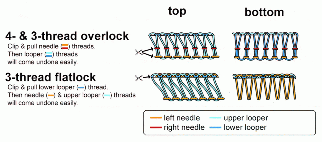 overlocker-stitches-unpick-1